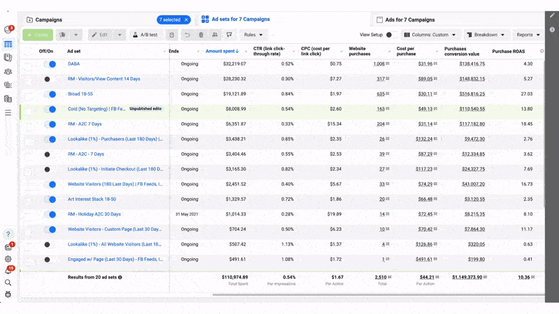 Meta ad spend $110K returns $1.15M — real client dashboard