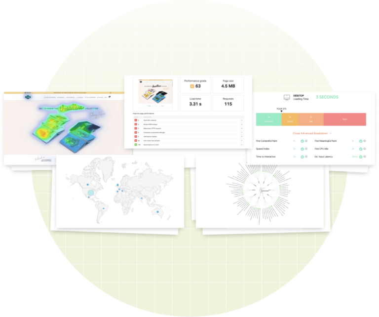 Profit-driving levers — Ansel growth audit framework